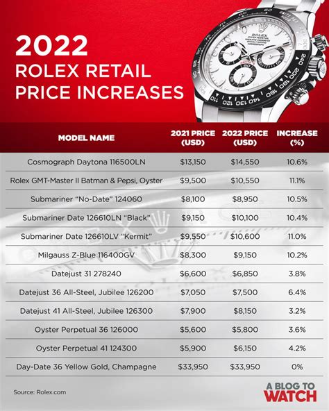 rolex april release 2022|rolex usa price list 2022.